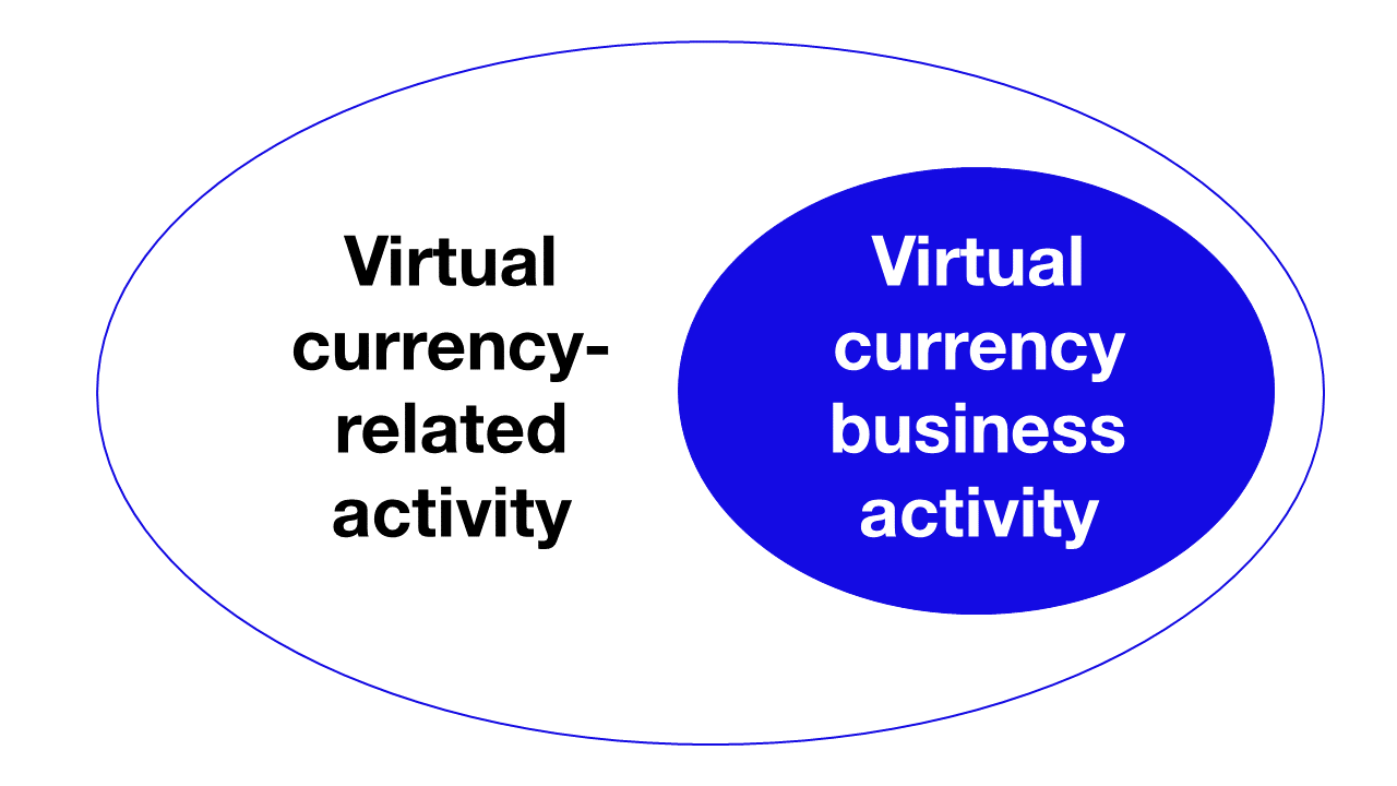 NY DFS’ Virtual Currency Guidance For Banking Organizations | Davis Polk